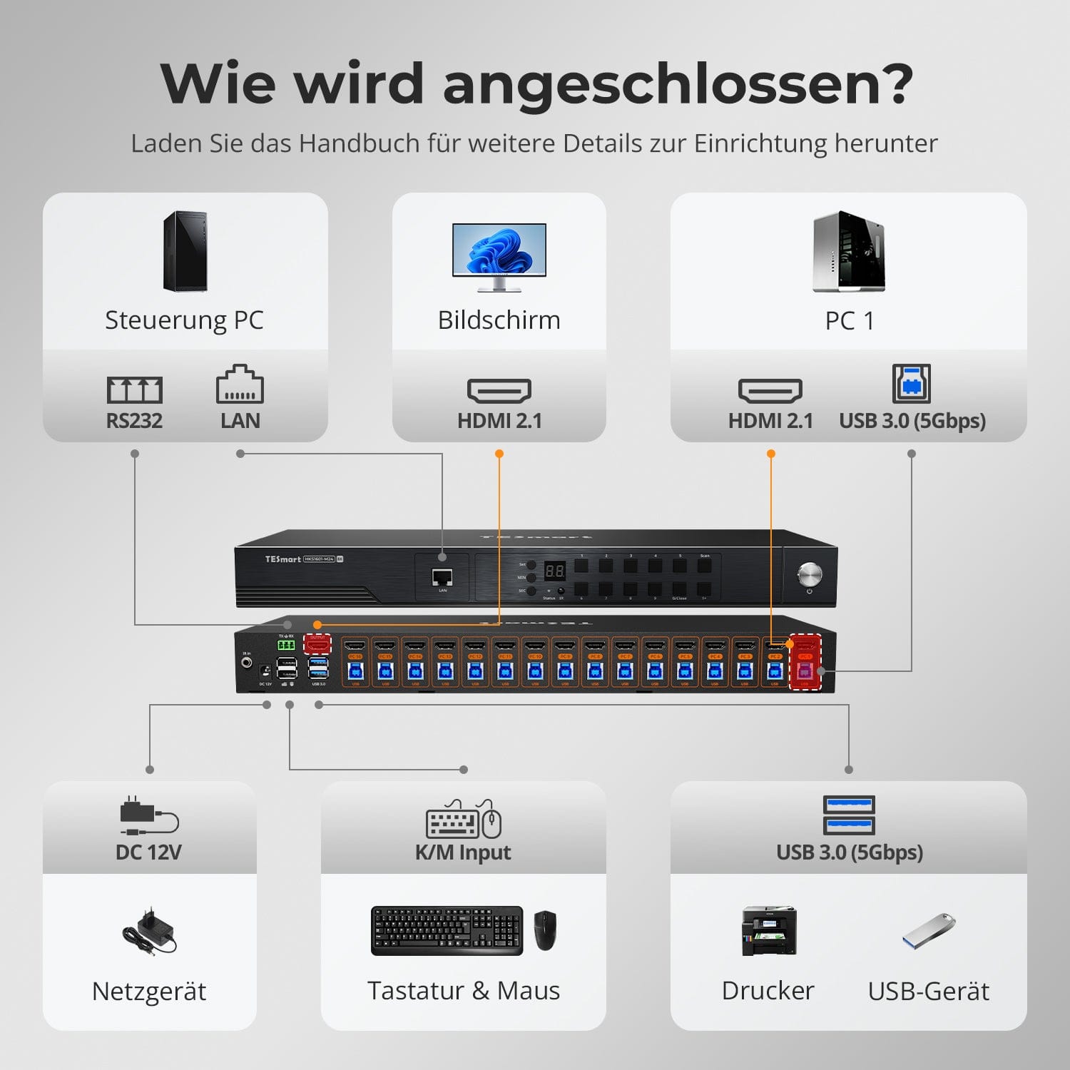 TESmart.DE HKS1601-M24-EUBK 16-fach 8K60Hz HDMI 2.1 KVM Switch – Multi-Control, USB 3.2 Gen1 (5 Gbit/s) &amp; Smart Modes für Profi-Studios und Multi-PC-Setups 10652805092345 16-fach 8K60Hz HDMI 2.1 KVM Switch – Multi-Control, USB 3.2 Gen1 (5 Gbit/s) &amp; Smart Modes für Profi-Studios und Multi-PC-Setups