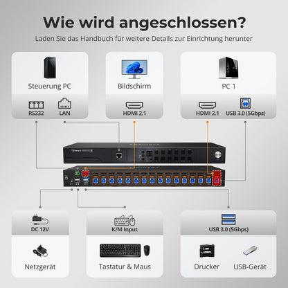 TESmart.DE HKS1601-M24-EUBK 16-fach 8K60Hz HDMI 2.1 KVM Switch – Multi-Control, USB 3.2 Gen1 (5 Gbit/s) &amp; Smart Modes für Profi-Studios und Multi-PC-Setups 10652805092345 16-fach 8K60Hz HDMI 2.1 KVM Switch – Multi-Control, USB 3.2 Gen1 (5 Gbit/s) &amp; Smart Modes für Profi-Studios und Multi-PC-Setups