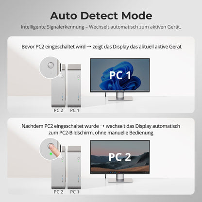 TESmart.DE HKS201-M24-EUBK KVM Switch 8K60Hz HDMI 2.1 2x1 KVM-Switch Pro-Hub für 2 PCs, mit EDID-Emulation, Gigabit-LAN, Dual-Ladefunktion &amp; USB 3.2 Gen 1 10652805091171  8K60Hz 2×1 HDMI KVM-Switch für 2 PCs – EDID, LAN &amp; USB 3.2 | TESmart