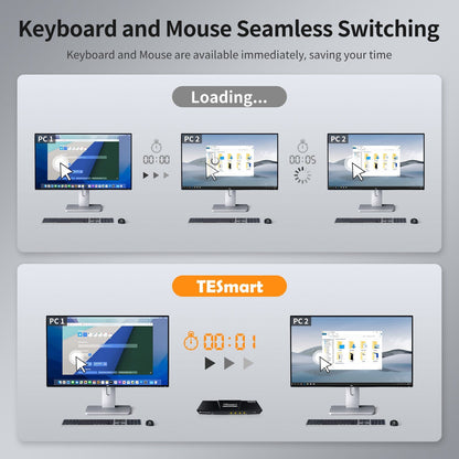 TESmart.DE HKS401-P23-EUBK KVM Switch 4 Port KVM Switch Kit HDMI 4K60Hz mit USB 3.0 Dockingstation, 4 PCs 1 Monitor 10652805090402 EU Plug