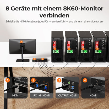 TESmart.DE HKS801-M24-EUBK HDMI KVM Switch HDMI 2.1 8K60Hz 8x1 KVM-Switch für 8 PCs und 1 Monitor, mit ADI-Chip, EDID-Emulator, VRR, FVA, ALLM, 48 Gbps und Dynamic HDR 10652805091980 8K60Hz HDMI 2.1 KVM-Switch für 8 PCs mit EDID &amp; USB 3.2 | TESmart