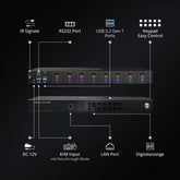 TESmart.DE HKS801-M24-EUBK HDMI KVM Switch HDMI 2.1 8K60Hz 8x1 KVM-Switch für 8 PCs und 1 Monitor, mit ADI-Chip, EDID-Emulator, VRR, FVA, ALLM, 48 Gbps und Dynamic HDR 10652805091980 HDMI 2.1 8K60Hz 8x1 KVM-Switch für 8 PCs und 1 Monitor, mit ADI-Chip, EDID, VRR, FVA, ALLM, HDR