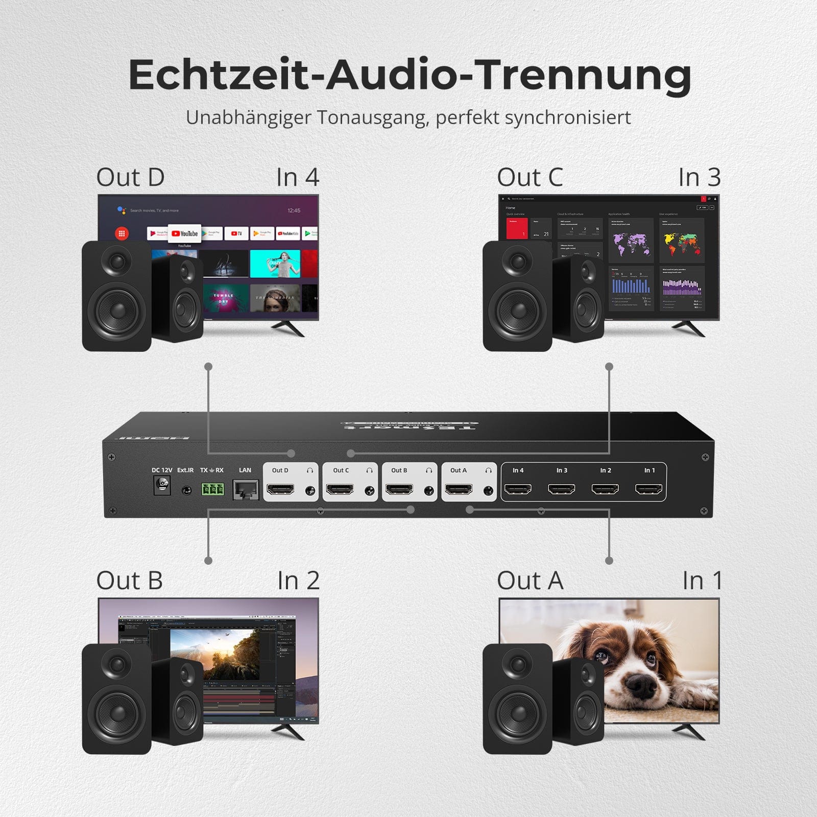 TESmart.DE HMA404-ES23-EUBK HDMI Matrix 4x4 HDMI Nahtloser Matrix-Switch 1920x1080@60Hz mit LCD, Audio-Aufteilung und Vorschau-Modus 10652805090594 4x4 HDMI Nahtloser Matrix-Switch 1920x1080@60Hz mit LCD, Audio-Aufteilung und Vorschau-Modus EU Plug