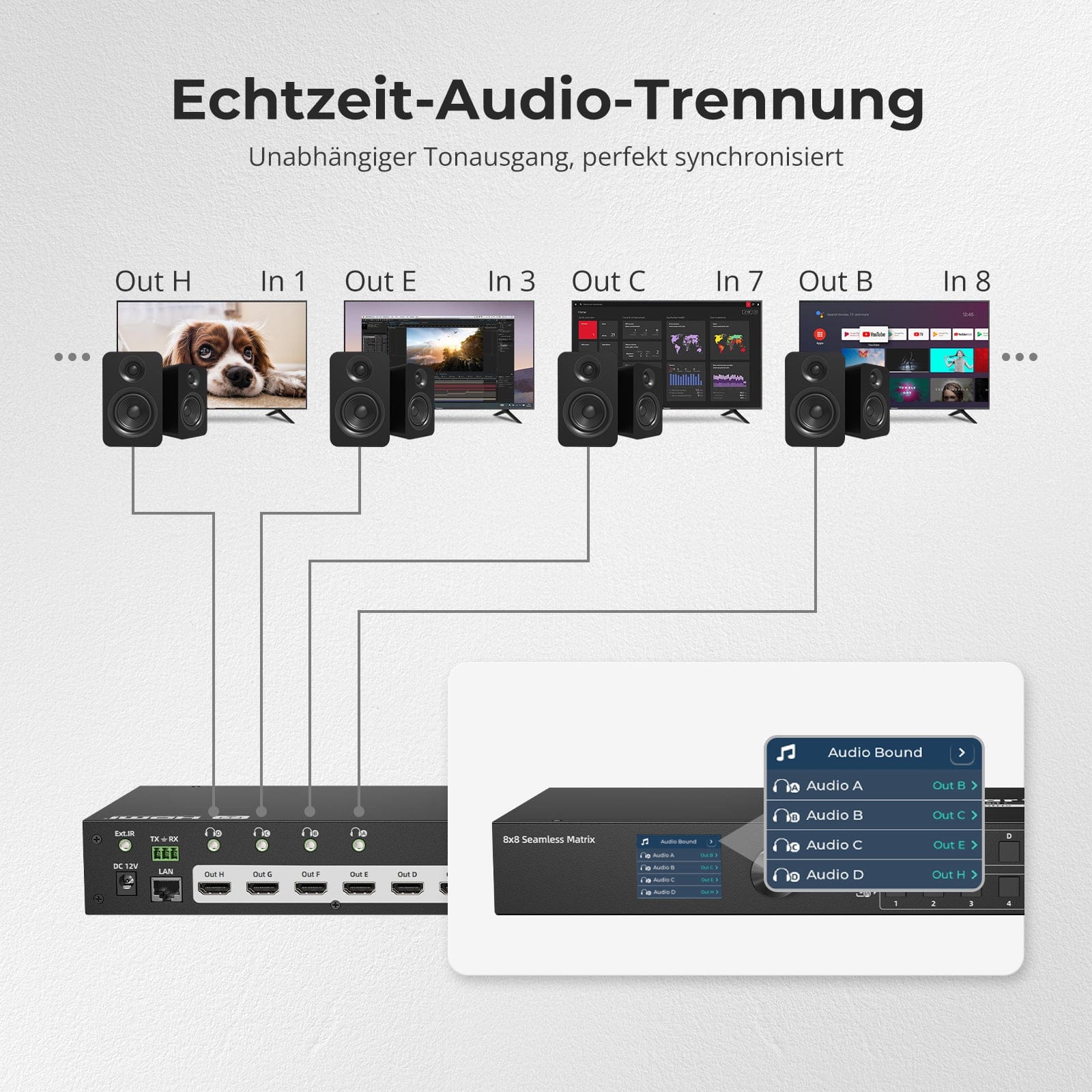 TESmart.DE HMA808-ES23-EUBK HDMI Matrix 8x8 HDMI Nahtloser Matrix-Switch 1920x1080@60Hz mit Quad-View, LCD, Audio-Aufteilung und Vorschau-Modus 10652805090617 8x8 HDMI Nahtloser Matrix-Switch 1920x1080@60Hz mit Quad-View, LCD, Audio-Aufteilung und Vorschau-Modus EU Plug