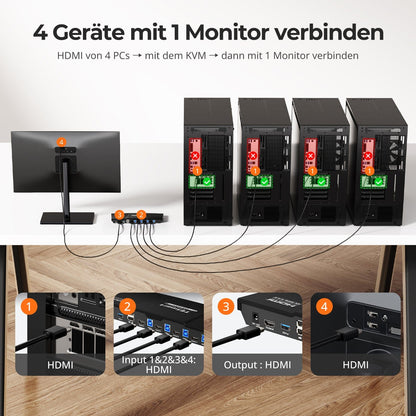 TESmart.DE KVM Switch 4 Port KVM Switch Kit HDMI 4K60Hz mit USB 3.0 Dockingstation, 4 PCs 1 Monitor 4-Port HDMI KVM Switch mit USB 3.0 Dock – 4 PCs, 1 Monitor, 4K@60Hz | TESmart