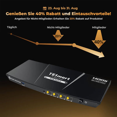 TESmart.DE NEW 4-Port 8K60 HDMI 2.1 KVM-Switch für 4 PCs und 1 Monitor mit USB-Hub – Master Series 4-in-1-out 4-Port 8K60 HDMI 2.1 KVM-Switch für 4 PCs und 1 Monitor mit USB-Hub – Master Series 4-in-1-out
