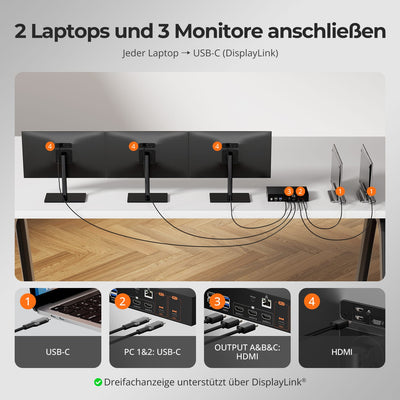 TESmart.DE NEW USB-C KVM 2 Computer 3 Monitore mit DisplayLink – 4K60, 65W PD | TESmart USB-C KVM 2 Computer 3 Monitore mit DisplayLink – 4K60, 65W PD | TESmart
