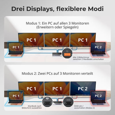 TESmart.DE NEW USB-C KVM 2 Computer 3 Monitore mit DisplayLink – 4K60, 65W PD | TESmart USB-C KVM 2 Computer 3 Monitore mit DisplayLink – 4K60, 65W PD | TESmart