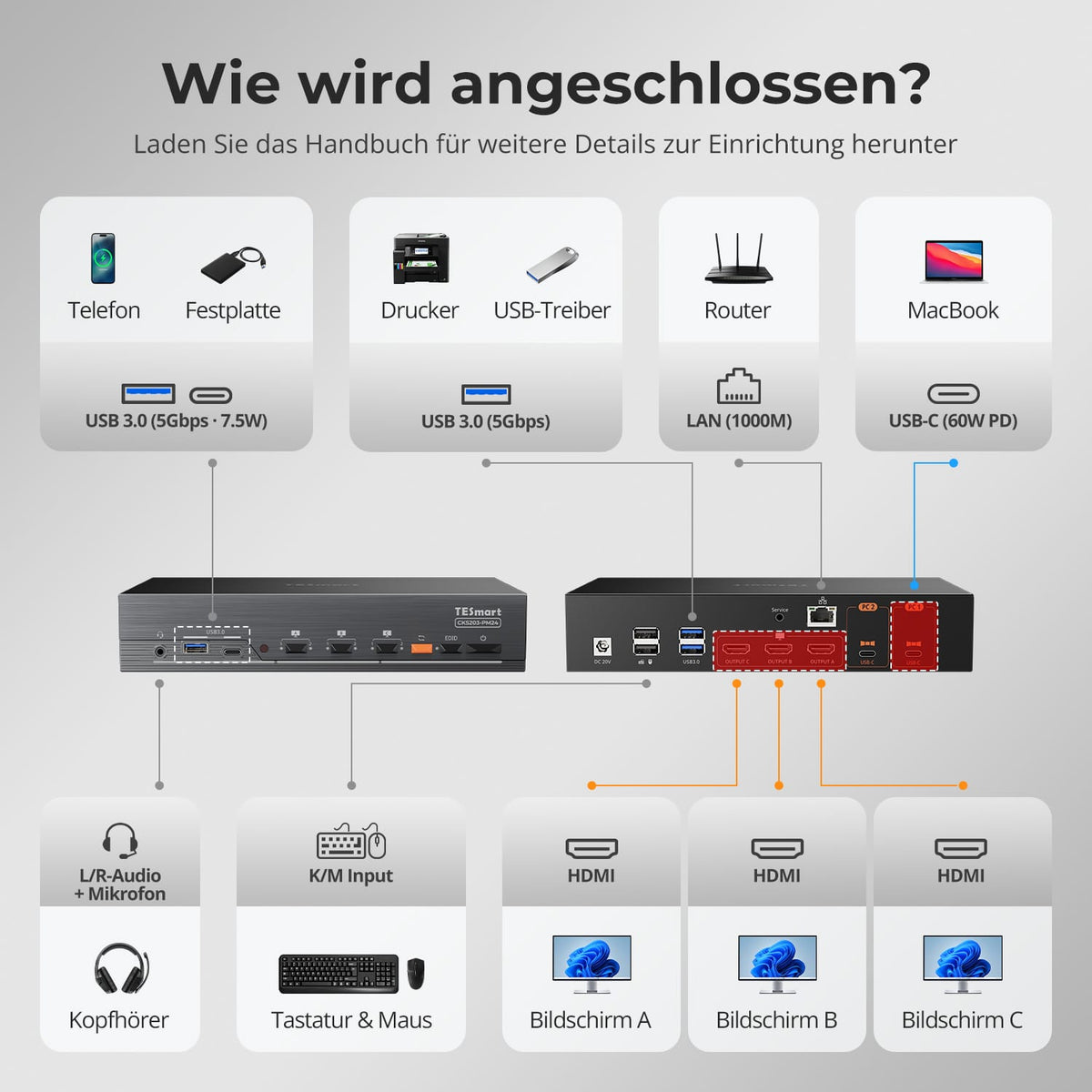 TESmart.DE NEW USB-C KVM 2 Computer 3 Monitore mit DisplayLink – 4K60, 65W PD | TESmart USB-C KVM 2 Computer 3 Monitore mit DisplayLink – 4K60, 65W PD | TESmart