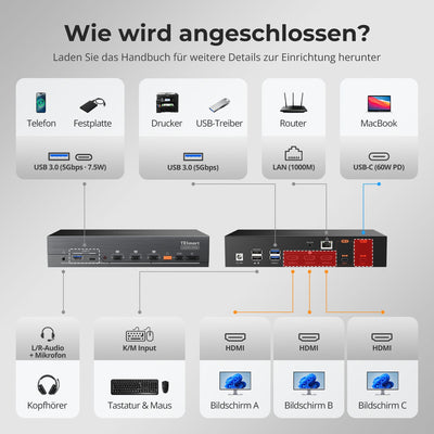 TESmart.DE NEW USB-C KVM 2 Computer 3 Monitore mit DisplayLink – 4K60, 65W PD | TESmart USB-C KVM 2 Computer 3 Monitore mit DisplayLink – 4K60, 65W PD | TESmart