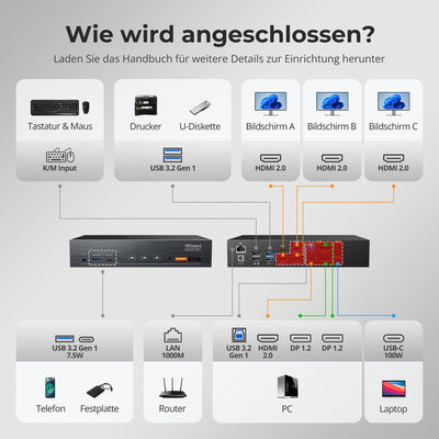 TESmart.DE Next-Gen Triple 4K60Hz Hybrid KVM Next-Gen Triple 4K60Hz Hybrid KVM