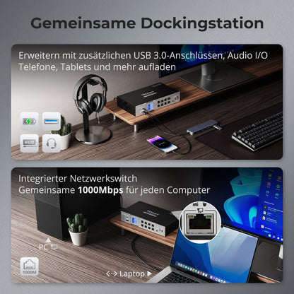TESmart.DE Next-Gen Triple 4K60Hz Hybrid KVM Next-Gen Triple 4K60Hz Hybrid KVM
