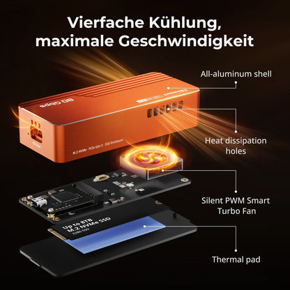 TESmart.DE TBE‑X5 Pro &amp; Max — Dual 80 Gbps PCIe 5.0 SSD‑Gehäuse · Bis zu 7000 MB/s TBE‑X5 Pro &amp; Max — Dual 80 Gbps PCIe 5.0 SSD‑Gehäuse · Bis zu 7000 MB/s