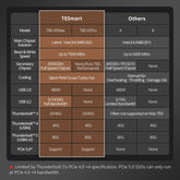 TESmart.DE TBE-X5MAX TBE-X5Max USB4 80 Gbps PCIe 5.0 NVMe SSD-Gehäuse · Thunderbolt 5/4/3 & USB 3.x kompatibel · Bis zu 7000 MB/s 10652805092284 TBE-X5Max USB4 80 Gbps PCIe 5.0 NVMe SSD-Gehäuse · Thunderbolt 5/4/3 & USB 3.x kompatibel · Bis zu 7000 MB/s