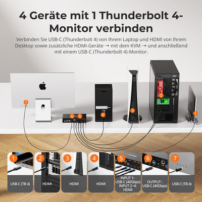 TESmart.DE THK401-X4-EUBK 4-Port 6K60Hz & 5K120Hz KVM-Switch für Mac & HDMI-Geräte – USB-10Gbit/s-Hub, 60W PD, doppelte HDMI-Eingänge, Apple Studio Display-Unterstützung 4-Port 6K60Hz & 5K120Hz KVM-Switch für Mac & HDMI-Geräte – USB-10Gbit/s-Hub, 60W PD, doppelte HDMI-Eingänge, Apple Studio Display-Unterstützung