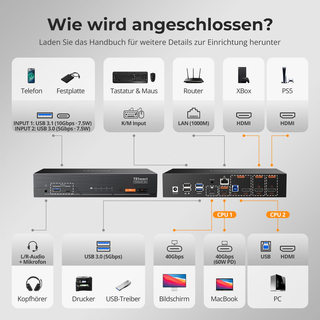 TESmart.DE THK401-X4-EUBK 4-Port 6K60Hz &amp; 5K120Hz KVM-Switch für Mac &amp; HDMI-Geräte – USB-10Gbit/s-Hub, 60W PD, doppelte HDMI-Eingänge, Apple Studio Display-Unterstützung 4-Port 6K60Hz &amp; 5K120Hz KVM-Switch für Mac &amp; HDMI-Geräte – USB-10Gbit/s-Hub, 60W PD, doppelte HDMI-Eingänge, Apple Studio Display-Unterstützung