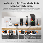 TESmart.DE THK401-X4-EUBK KVM Switch 4-Port KVM für Apple Studio Display – Bis zu 6K@60Hz / 5K@120Hz, kompatibel mit Thunderbolt™ 4- und HDMI-Geräten 4-Port KVM für Apple Studio Display – Kompatibel mit Thunderbolt™ 4- und HDMI-Geräten