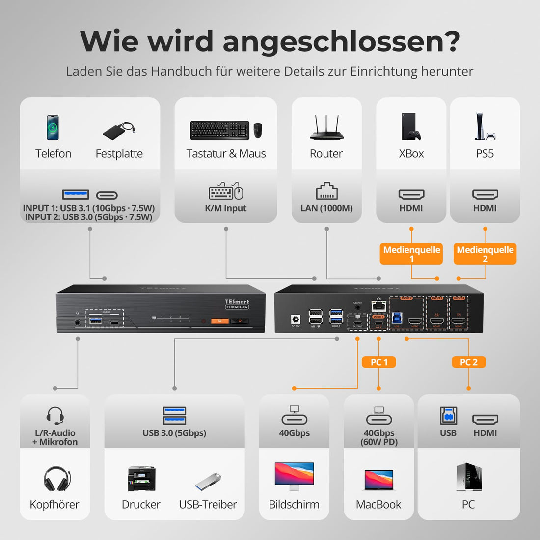 TESmart.DE THK401-X4-EUBK KVM Switch 4-Port KVM für Apple Studio Display – Bis zu 6K@60Hz / 5K@120Hz, kompatibel mit Thunderbolt™ 4- und HDMI-Geräten 4-Port KVM für Apple Studio Display – Kompatibel mit Thunderbolt™ 4- und HDMI-Geräten