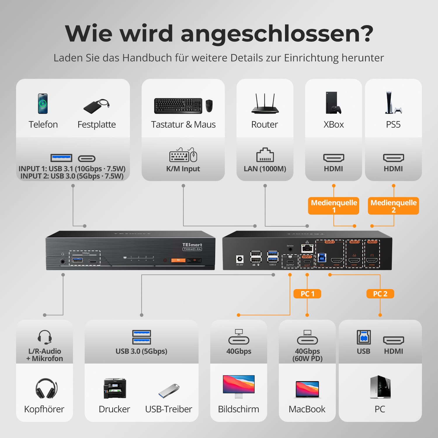 TESmart.DE THK401-X4-EUBK KVM Switch 4-Port KVM für Apple Studio Display – Bis zu 6K@60Hz / 5K@120Hz, kompatibel mit Thunderbolt™ 4- und HDMI-Geräten 4-Port KVM für Apple Studio Display – Kompatibel mit Thunderbolt™ 4- und HDMI-Geräten