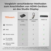 TESmart.DE THK401-X4-EUBK KVM Switch 4-Port KVM für Apple Studio Display – Bis zu 6K@60Hz / 5K@120Hz, kompatibel mit Thunderbolt™ 4- und HDMI-Geräten 4-Port KVM für Apple Studio Display – Kompatibel mit Thunderbolt™ 4- und HDMI-Geräten