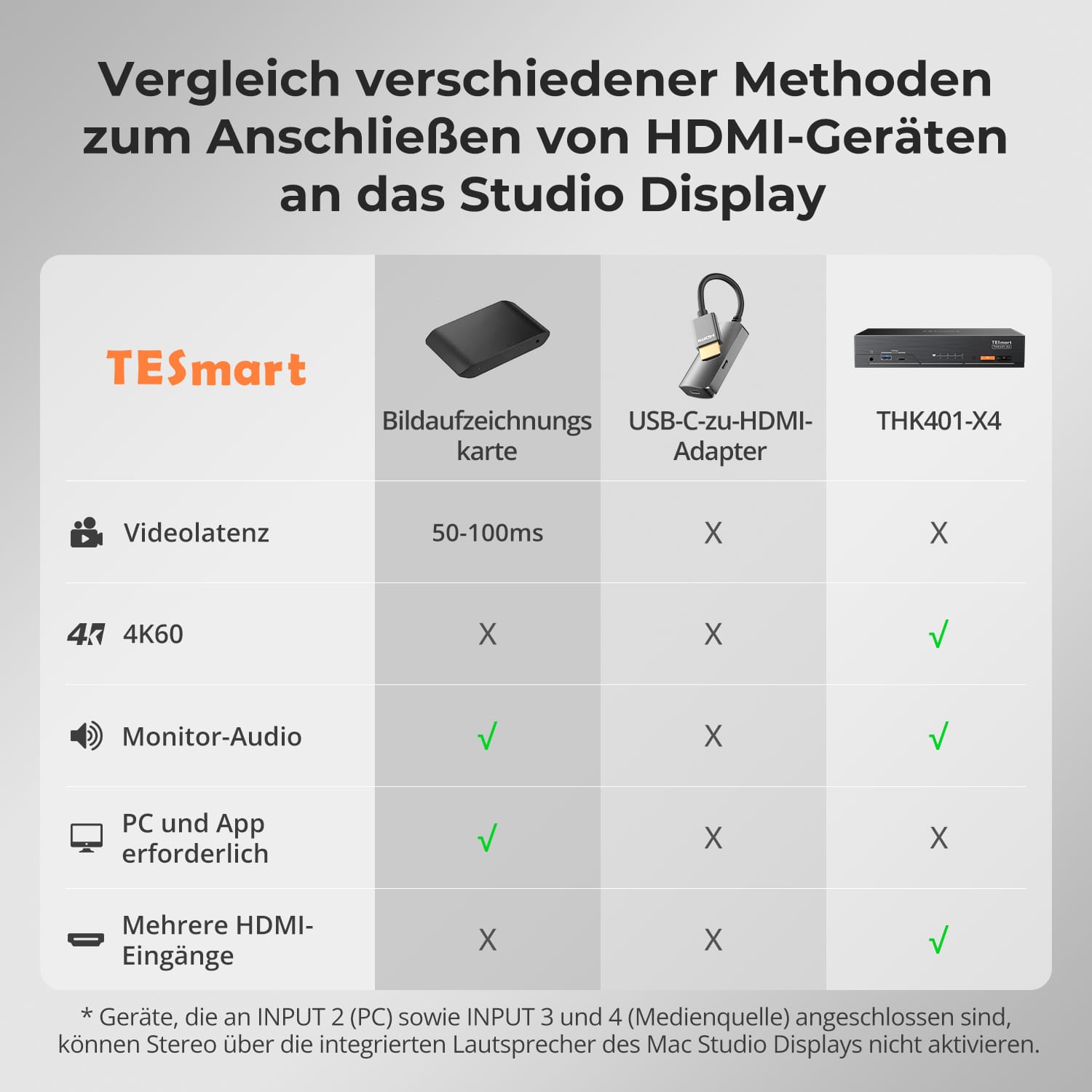 TESmart.DE THK401-X4-EUBK KVM Switch 4-Port KVM für Apple Studio Display – Bis zu 6K@60Hz / 5K@120Hz, kompatibel mit Thunderbolt™ 4- und HDMI-Geräten 4-Port KVM für Apple Studio Display – Kompatibel mit Thunderbolt™ 4- und HDMI-Geräten