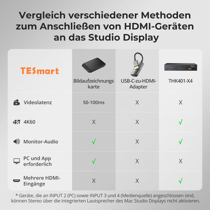 TESmart.DE THK401-X4-EUBK KVM Switch 4-Port KVM für Apple Studio Display – Bis zu 6K@60Hz / 5K@120Hz, kompatibel mit Thunderbolt™ 4- und HDMI-Geräten 4-Port KVM für Apple Studio Display – Kompatibel mit Thunderbolt™ 4- und HDMI-Geräten
