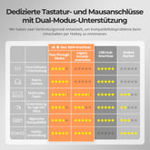 TESmart.DE THK401-X4-EUBK KVM Switch 4-Port KVM für Apple Studio Display – Bis zu 6K@60Hz / 5K@120Hz, kompatibel mit Thunderbolt™ 4- und HDMI-Geräten 4-Port KVM für Apple Studio Display – Kompatibel mit Thunderbolt™ 4- und HDMI-Geräten