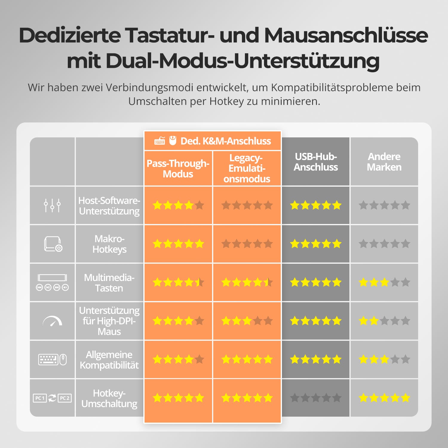 TESmart.DE THK401-X4-EUBK KVM Switch 4-Port KVM für Apple Studio Display – Bis zu 6K@60Hz / 5K@120Hz, kompatibel mit Thunderbolt™ 4- und HDMI-Geräten 4-Port KVM für Apple Studio Display – Kompatibel mit Thunderbolt™ 4- und HDMI-Geräten