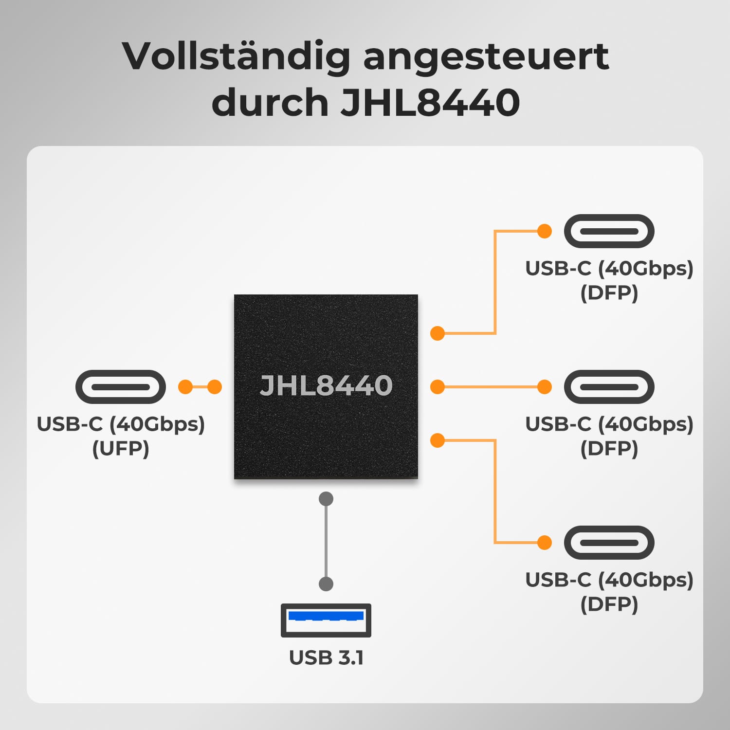 TESmart.DE THK401-X4-EUBK KVM Switch 4-Port KVM für Apple Studio Display – Bis zu 6K@60Hz / 5K@120Hz, kompatibel mit Thunderbolt™ 4- und HDMI-Geräten 4-Port KVM für Apple Studio Display – Kompatibel mit Thunderbolt™ 4- und HDMI-Geräten