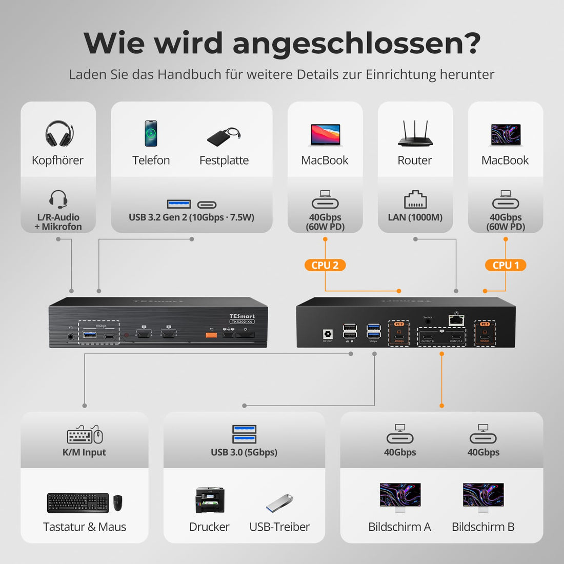 TESmart.DE TKS202-X4-EUBK 2-Port Dual-Monitor KVM für Apple Studio Display – Bis zu 5K@120Hz/6K@60Hz, kompatibel mit Thunderbolt™ 4-Geräten 10617230232513 2-Port Dual-Monitor KVM für Apple Studio Display – Bis zu 5K@120Hz/6K@60Hz, kompatibel mit Thunderbolt™ 4-Geräten EU Plug