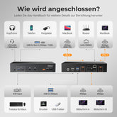 TESmart.DE TKS202-X4-EUBK 2-Port Dual-Monitor KVM für Apple Studio Display – Bis zu 5K@120Hz/6K@60Hz, kompatibel mit Thunderbolt™ 4-Geräten 10617230232513 2-Port Dual-Monitor KVM für Apple Studio Display – Bis zu 5K@120Hz/6K@60Hz, kompatibel mit Thunderbolt™ 4-Geräten EU Plug