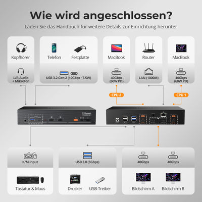 TESmart.DE TKS202-X4-EUBK 2-Port Dual-Monitor KVM für Apple Studio Display – Bis zu 5K@120Hz/6K@60Hz, kompatibel mit Thunderbolt™ 4-Geräten 10617230232513 2-Port Dual-Monitor KVM für Apple Studio Display – Bis zu 5K@120Hz/6K@60Hz, kompatibel mit Thunderbolt™ 4-Geräten EU Plug