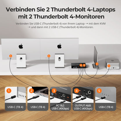 TESmart.DE TKS202-X4-EUBK 2-Port Dual-Monitor KVM für Apple Studio Display – Bis zu 5K@60Hz, kompatibel mit Thunderbolt™ 4-Geräten 10617230232513 2-Port Dual-Monitor KVM für Apple Studio Display – Bis zu 5K@60Hz, kompatibel mit Thunderbolt™ 4-Geräten EU Plug