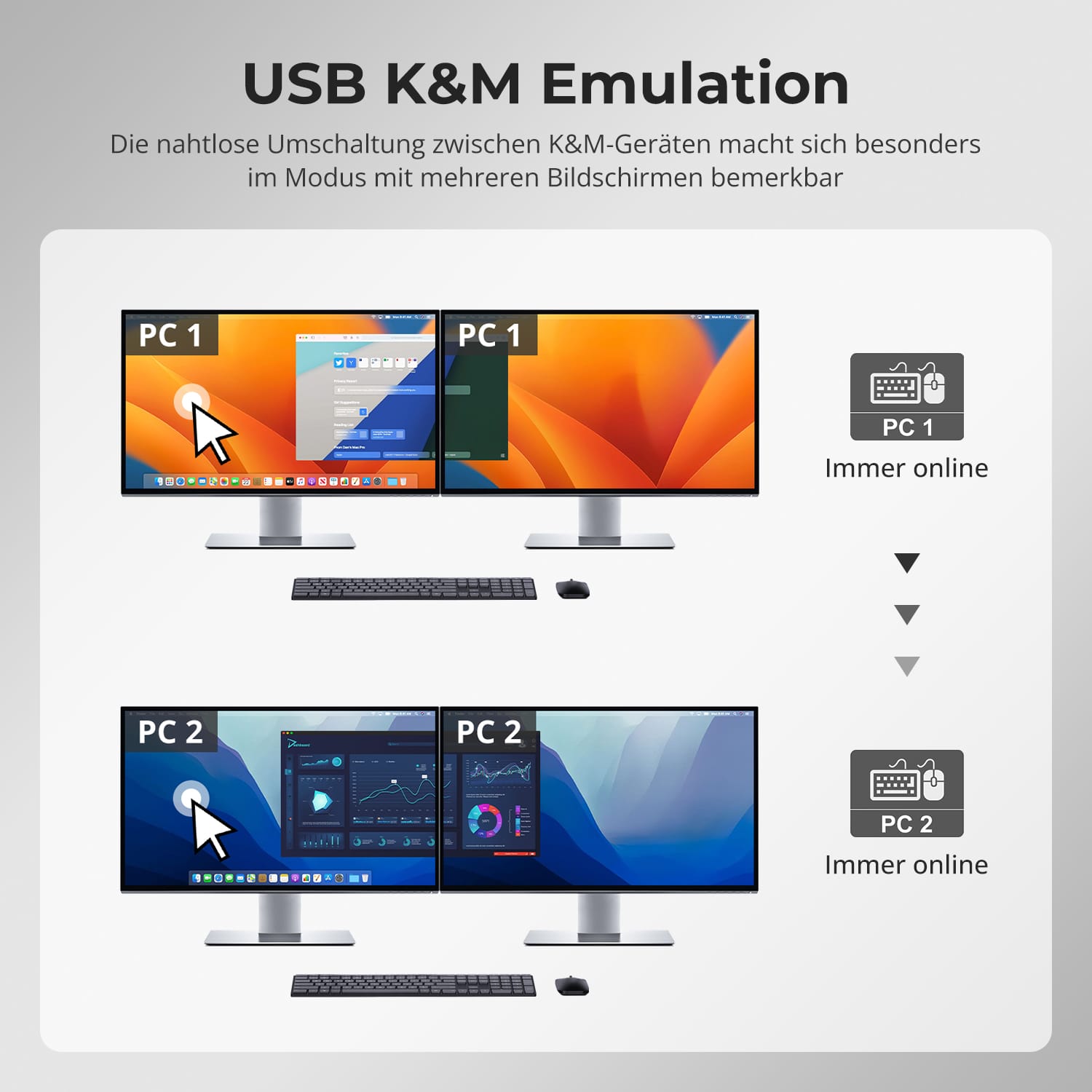 TESmart.DE TKS202-X4-EUBK 2-Port Dual-Monitor KVM für Apple Studio Display – Bis zu 5K@60Hz, kompatibel mit Thunderbolt™ 4-Geräten 10617230232513 2-Port Dual-Monitor KVM für Apple Studio Display – Bis zu 5K@60Hz, kompatibel mit Thunderbolt™ 4-Geräten EU Plug