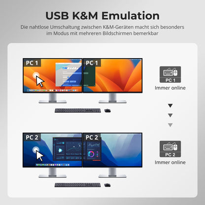 TESmart.DE TKS202-X4-EUBK 2-Port Dual-Monitor KVM für Apple Studio Display – Bis zu 5K@60Hz, kompatibel mit Thunderbolt™ 4-Geräten 10617230232513 2-Port Dual-Monitor KVM für Apple Studio Display – Bis zu 5K@60Hz, kompatibel mit Thunderbolt™ 4-Geräten EU Plug