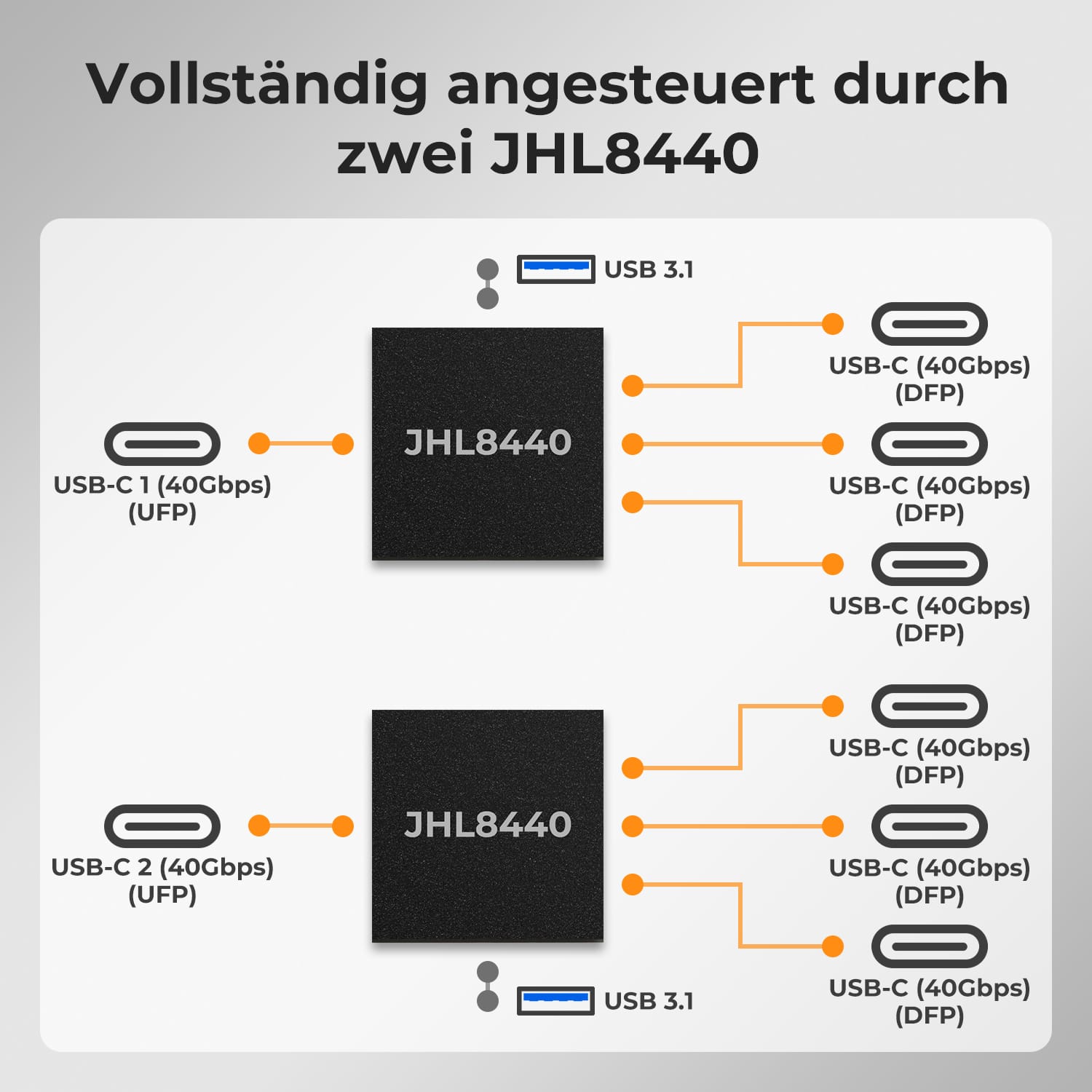 TESmart.DE TKS202-X4-EUBK 2-Port Dual-Monitor KVM für Apple Studio Display – Bis zu 5K@60Hz, kompatibel mit Thunderbolt™ 4-Geräten 10617230232513 2-Port Dual-Monitor KVM für Apple Studio Display – Bis zu 5K@60Hz, kompatibel mit Thunderbolt™ 4-Geräten EU Plug