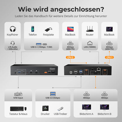 TESmart.DE TKS202-X4-EUBK 2-Port Dual-Monitor KVM für Apple Studio Display – Bis zu 5K@60Hz, kompatibel mit Thunderbolt™ 4-Geräten 10617230232513 2-Port Dual-Monitor KVM für Apple Studio Display – Bis zu 5K@60Hz, kompatibel mit Thunderbolt™ 4-Geräten EU Plug