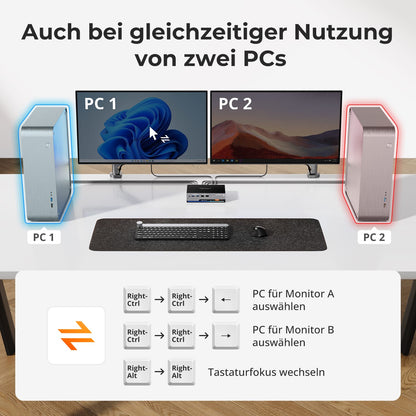 TESmart DKS202-M24-EUBK Dual Monitor KVM Switch DP 1.4 Dual 8K@60Hz KVM Switch Gaming Dock für 2 PCs und 2 Monitore, mit EDID, G-Sync, FreeSync 10652805090631 Dual 8K@60Hz KVM-Switch &amp; Gaming-Dock – DP 1.4, EDID, G-Sync | TESmart EU Plug