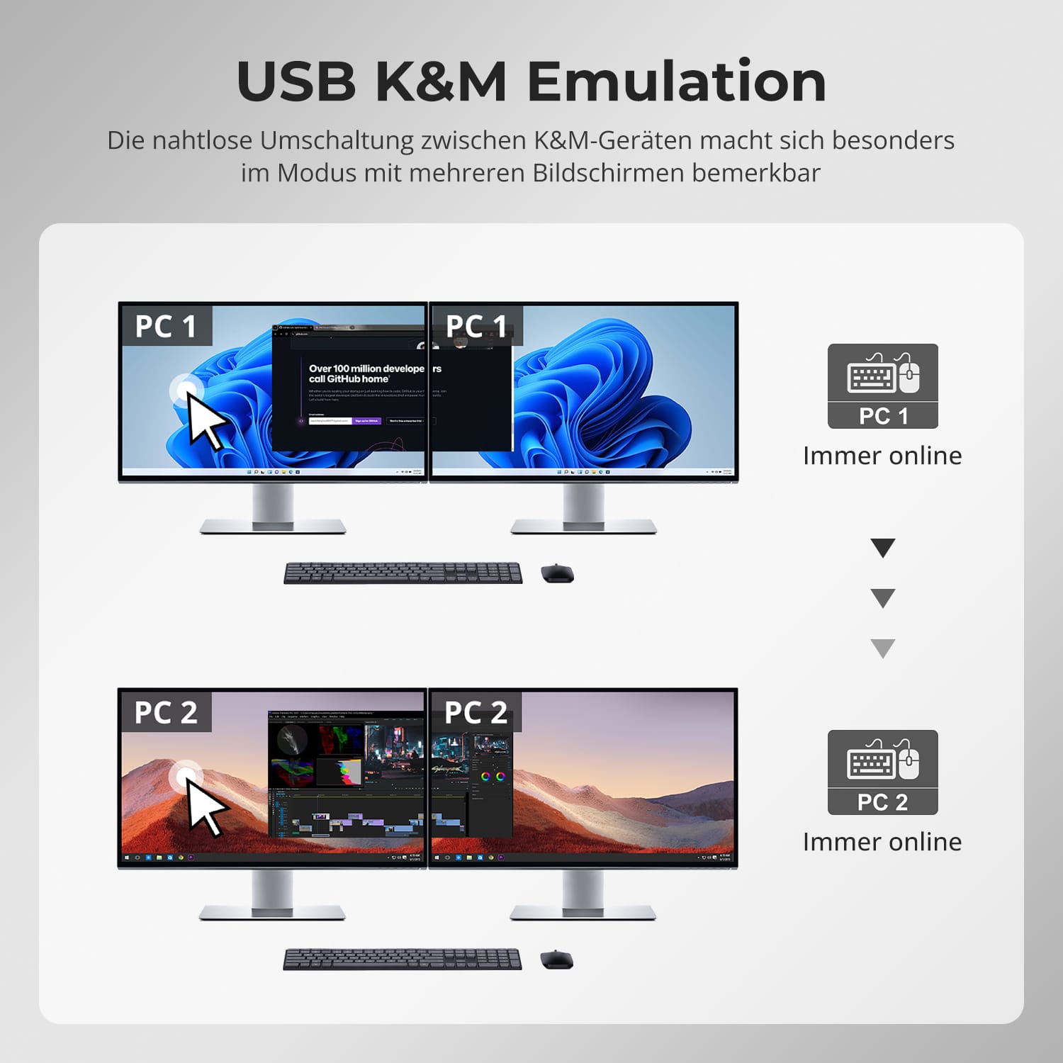 TESmart DKS202-M24-EUBK Dual Monitor KVM Switch DP 1.4 Dual 8K@60Hz KVM Switch Gaming Dock für 2 PCs und 2 Monitore, mit EDID, G-Sync, FreeSync 10652805090631 Dual 8K@60Hz KVM-Switch &amp; Gaming-Dock – DP 1.4, EDID, G-Sync | TESmart EU Plug