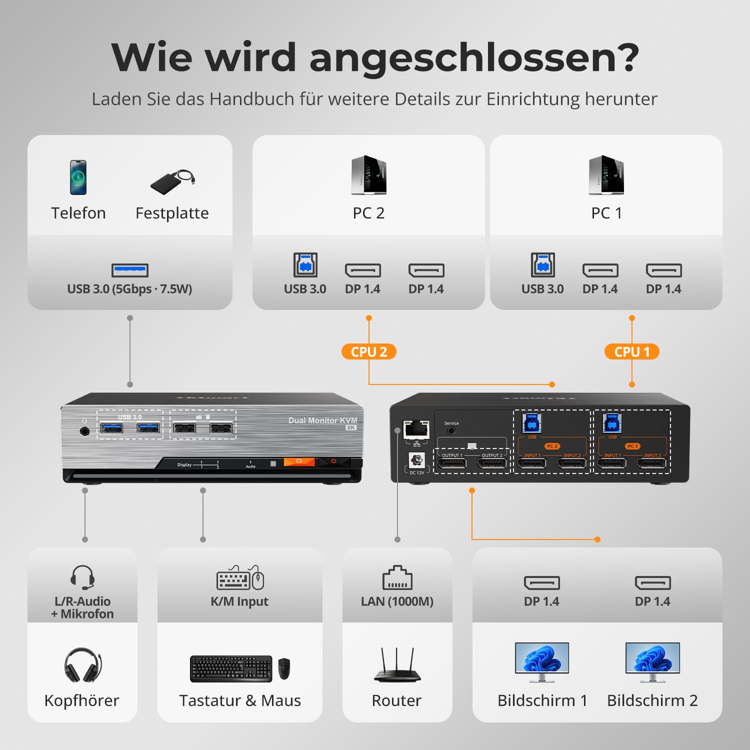 TESmart DKS202-M24-EUBK Dual Monitor KVM Switch DP 1.4 Dual 8K@60Hz KVM Switch Gaming Dock für 2 PCs und 2 Monitore, mit EDID, G-Sync, FreeSync 10652805090631 Dual 8K@60Hz KVM-Switch &amp; Gaming-Dock – DP 1.4, EDID, G-Sync | TESmart EU Plug