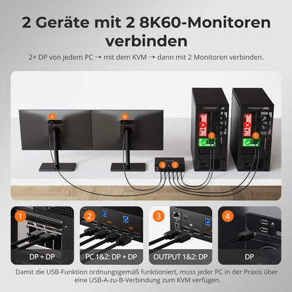 TESmart DKS202-M24-EUBK Dual Monitor KVM Switch DP 1.4 Dual 8K@60Hz KVM Switch Gaming Dock für 2 PCs und 2 Monitore, mit EDID, G-Sync, FreeSync 10652805090631 Dual 8K@60Hz KVM-Switch &amp; Gaming-Dock – DP 1.4, EDID, G-Sync | TESmart EU Plug