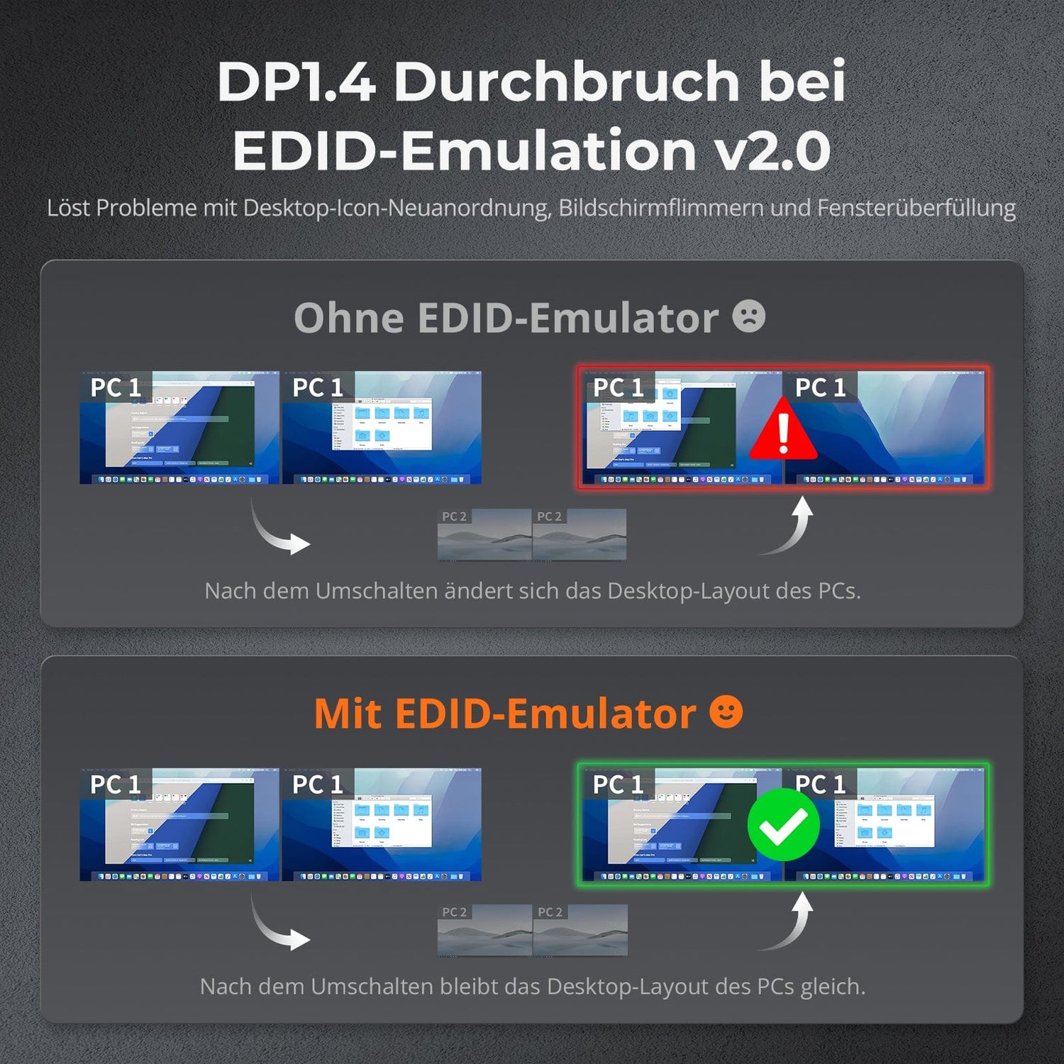 TESmart DKS202-M24-EUBK Dual Monitor KVM Switch DP 1.4 Dual 8K@60Hz KVM Switch Gaming Dock für 2 PCs und 2 Monitore, mit EDID, G-Sync, FreeSync 10652805090631 EU Plug