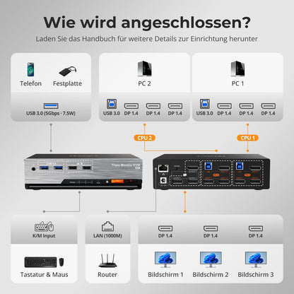 TESmart DKS203-M24-EUBK Drei Monitor KVM Switcher DP 1.4 Triple 8K@60Hz KVM-Switch-Gaming-Dock für 2 PCs und 3 Monitore, mit EDID, G-Sync, FreeSync 10652805090655 DP 1.4 KVM-Switch für 3 Monitore 8K@60Hz mit USB 3.0 Hub | TESmart EU Plug