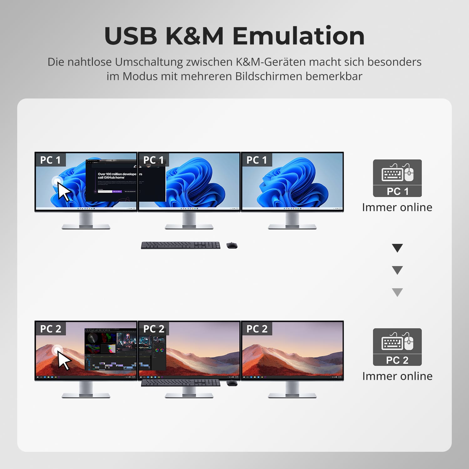 TESmart DKS203-M24-EUBK Drei Monitor KVM Switcher DP 1.4 Triple 8K@60Hz KVM-Switch-Gaming-Dock für 2 PCs und 3 Monitore, mit EDID, G-Sync, FreeSync 10652805090655 DP 1.4 KVM-Switch für 3 Monitore 8K@60Hz mit USB 3.0 Hub | TESmart EU Plug