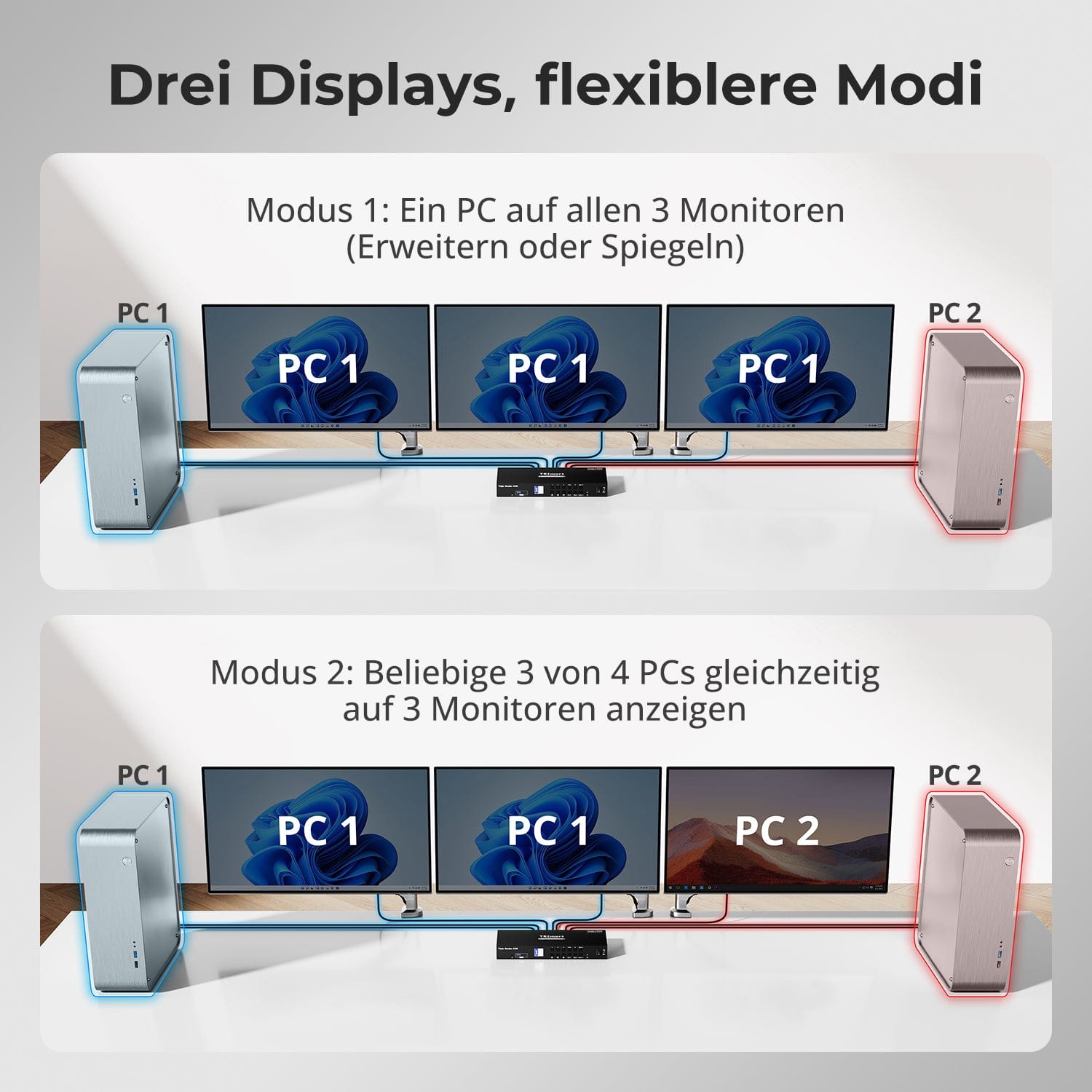TESmart Drei Monitor KVM Switcher 4 Port Drei-Monitor-KVM-Switch HDMI 4K@60Hz mit USB Hub Triple-Monitor KVM Switch – 4-Port HDMI 4K mit USB-Hub | TESmart