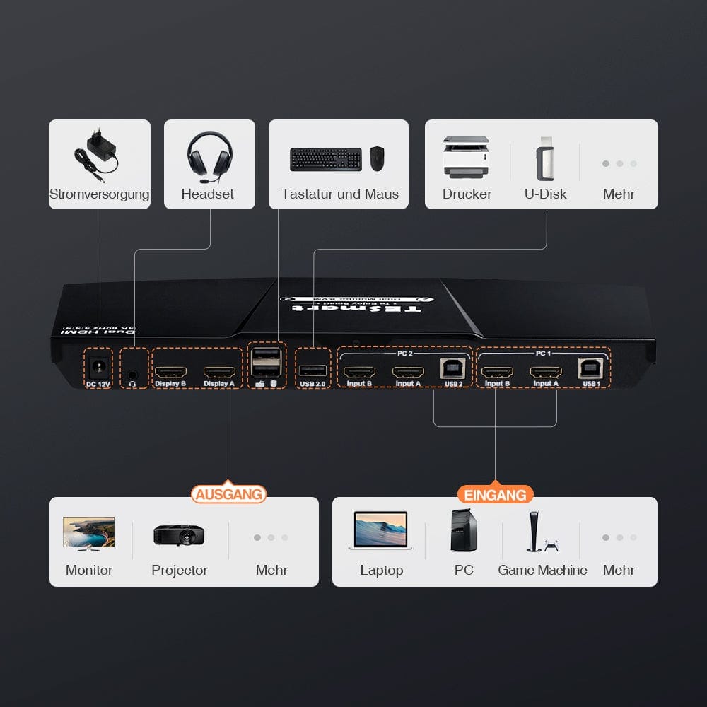 TESmart Dual Monitor KVM Switch 2 Port Dual Monitor KVM Switch HDMI 4K30Hz mit USB 2.0 Hub & Audio I/O