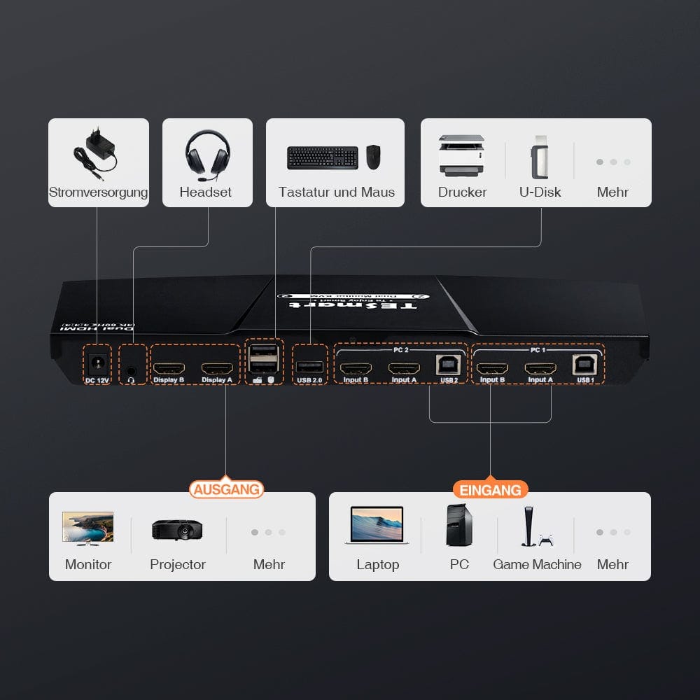 TESmart Dual Monitor KVM Switch 2 Port Dual Monitor KVM Switch HDMI 4K30Hz mit USB 2.0 Hub &amp; Audio I/O