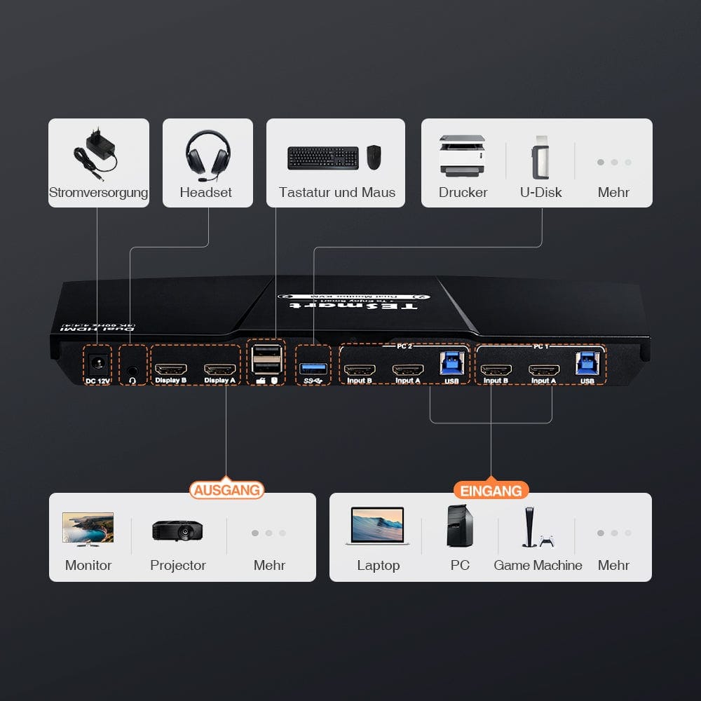 TESmart Dual Monitor KVM Switch 2 Port Dual Monitor KVM Switch HDMI 4K60Hz mit USB 3.0 Hub & Audio I/O
