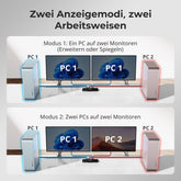 TESmart Dual Monitor KVM Switch 2 Port Dual Monitor KVM Switch HDMI 4K60Hz mit USB Hub Dual-Monitor KVM Switch – 2-Port HDMI, 4K60Hz, EDID | TESmart