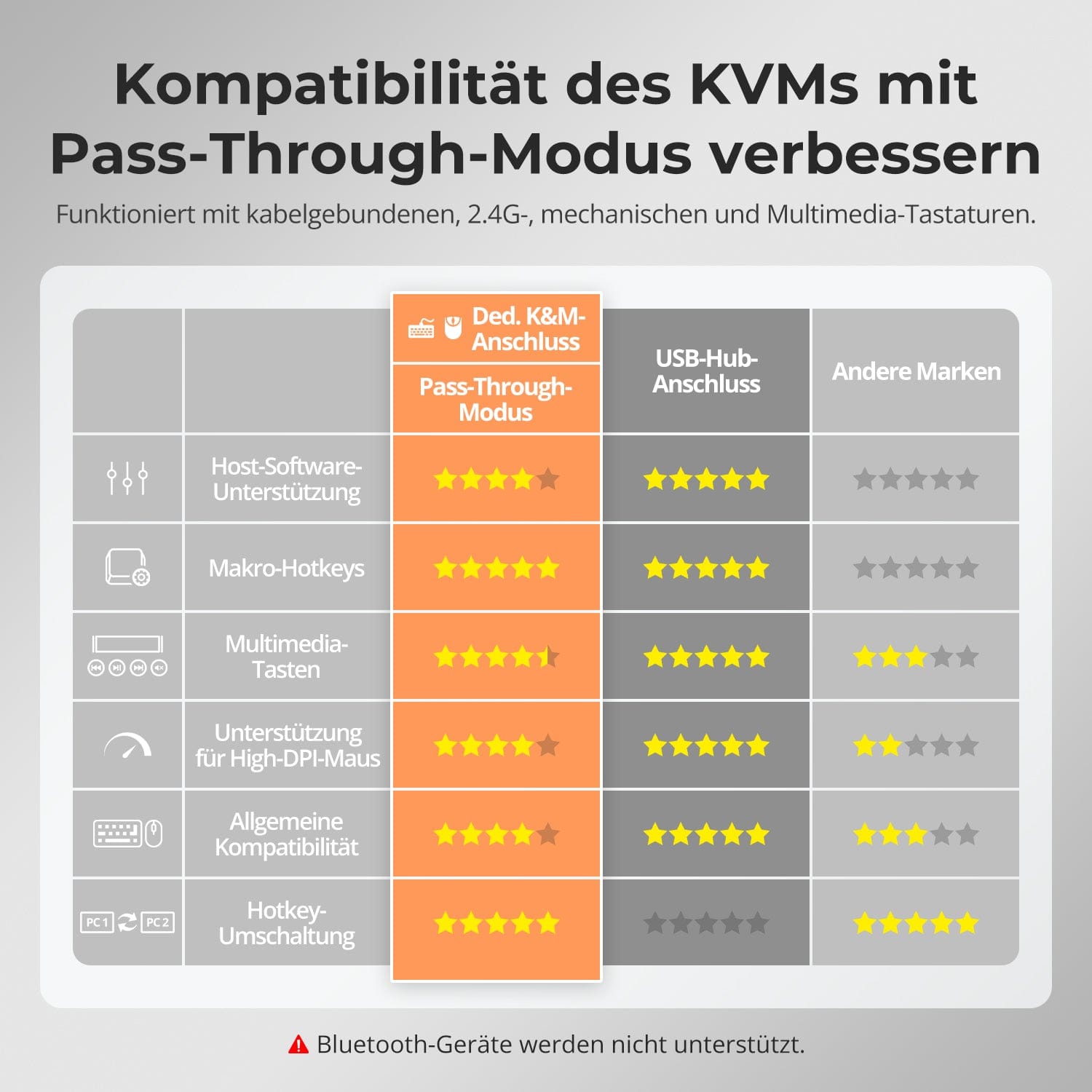 TESmart Dual Monitor KVM Switch 2 Port Dual Monitor KVM Switch HDMI 4K60Hz mit USB Hub Dual-Monitor KVM Switch – 2-Port HDMI, 4K60Hz, EDID | TESmart